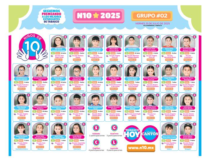 N10 2025 - entrevistas