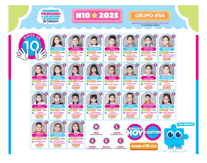 N10 2025 - entrevistas