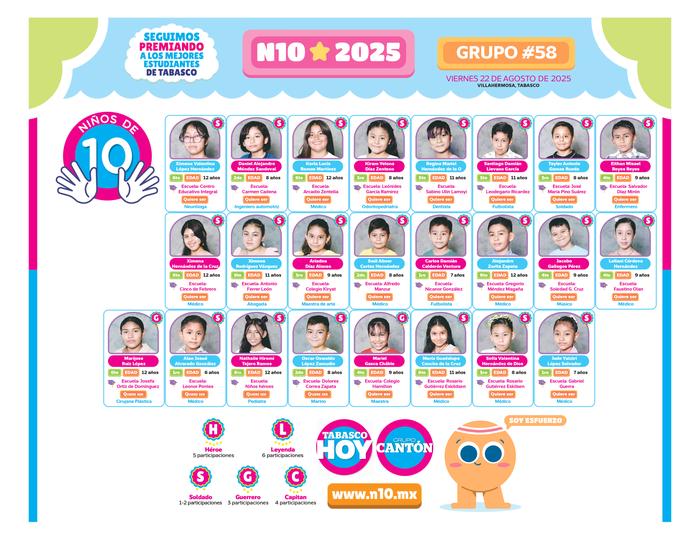 N10 2025 - entrevistas