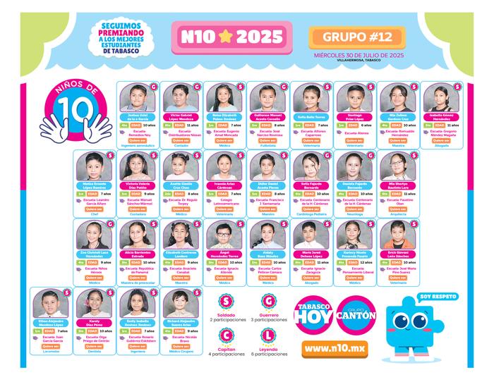N10 2025 - entrevistas