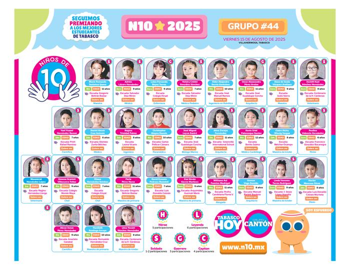 N10 2025 - entrevistas