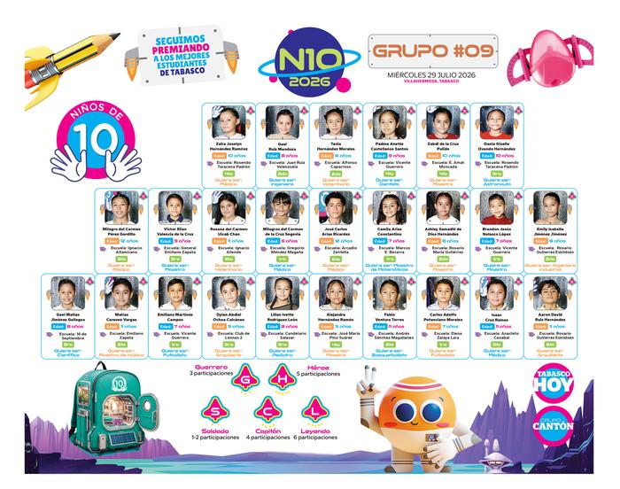 N10 2026 - entrevistas