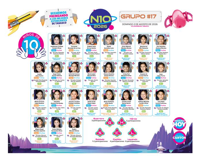 N10 2026 - entrevistas
