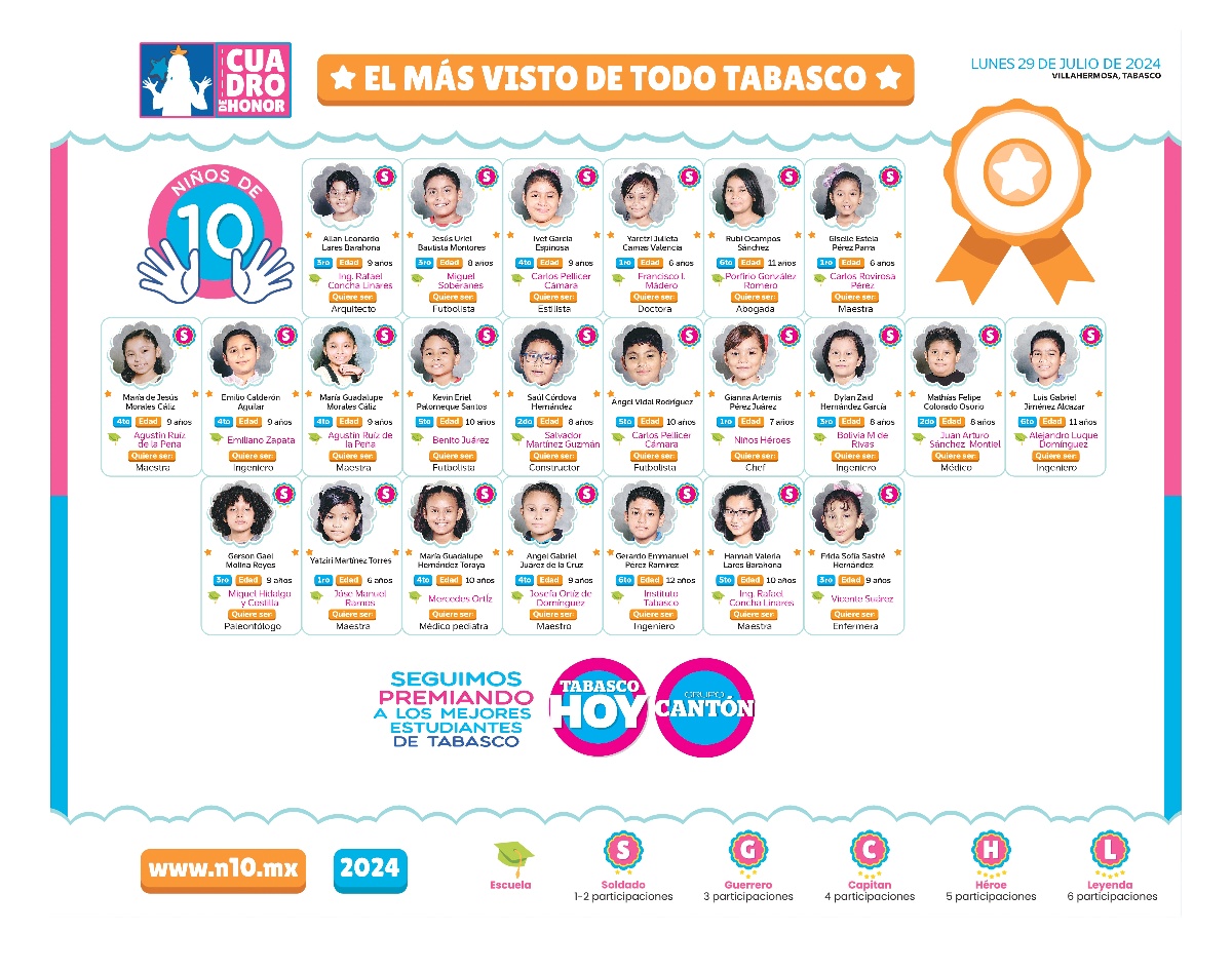 N10 2024 - entrevistas