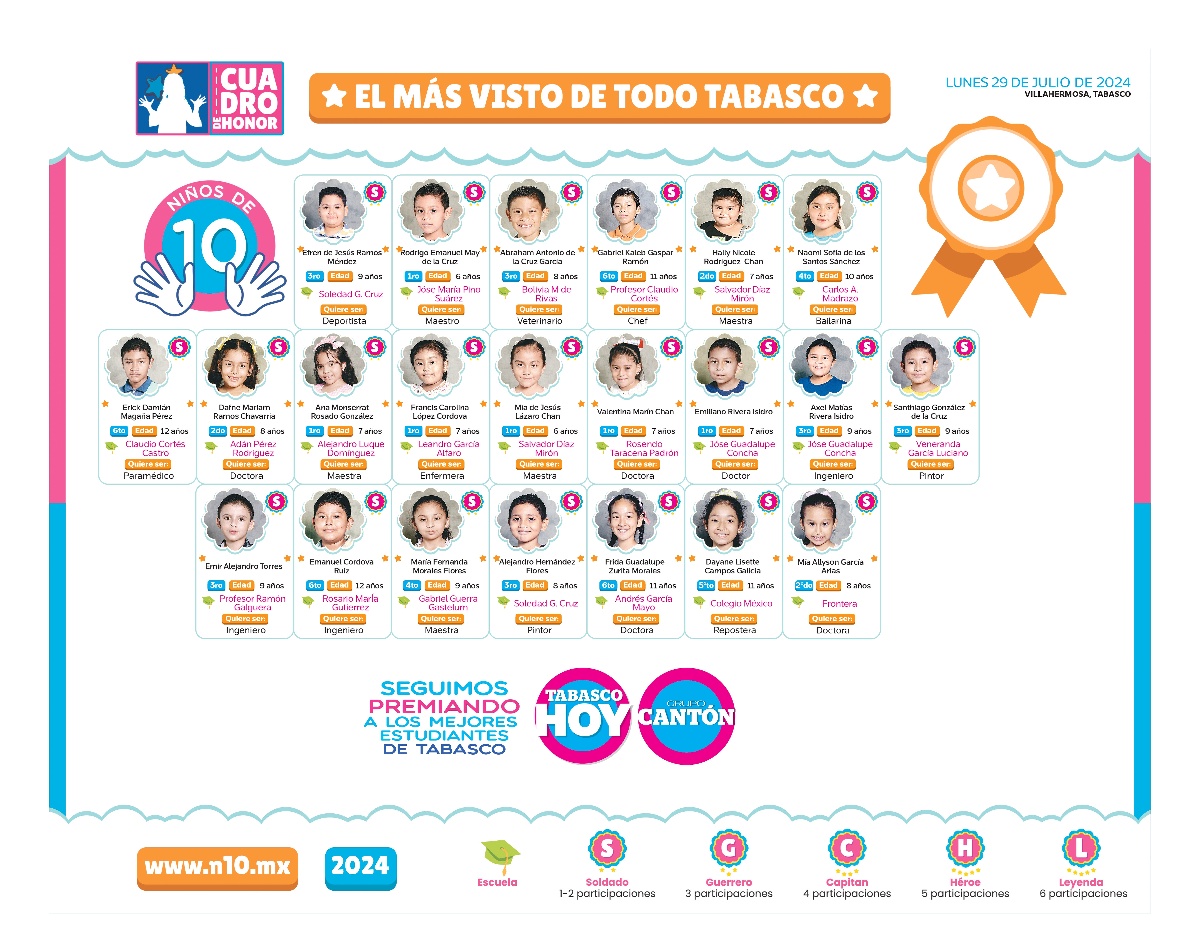N10 2024 - entrevistas