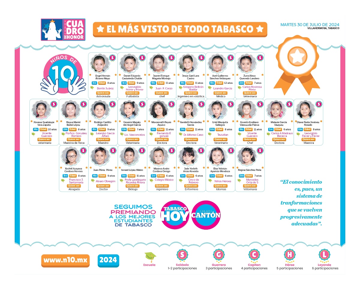 N10 2024 - entrevistas