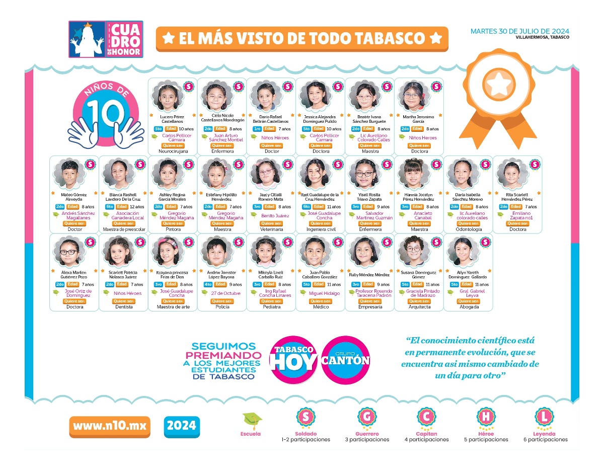 N10 2024 - entrevistas