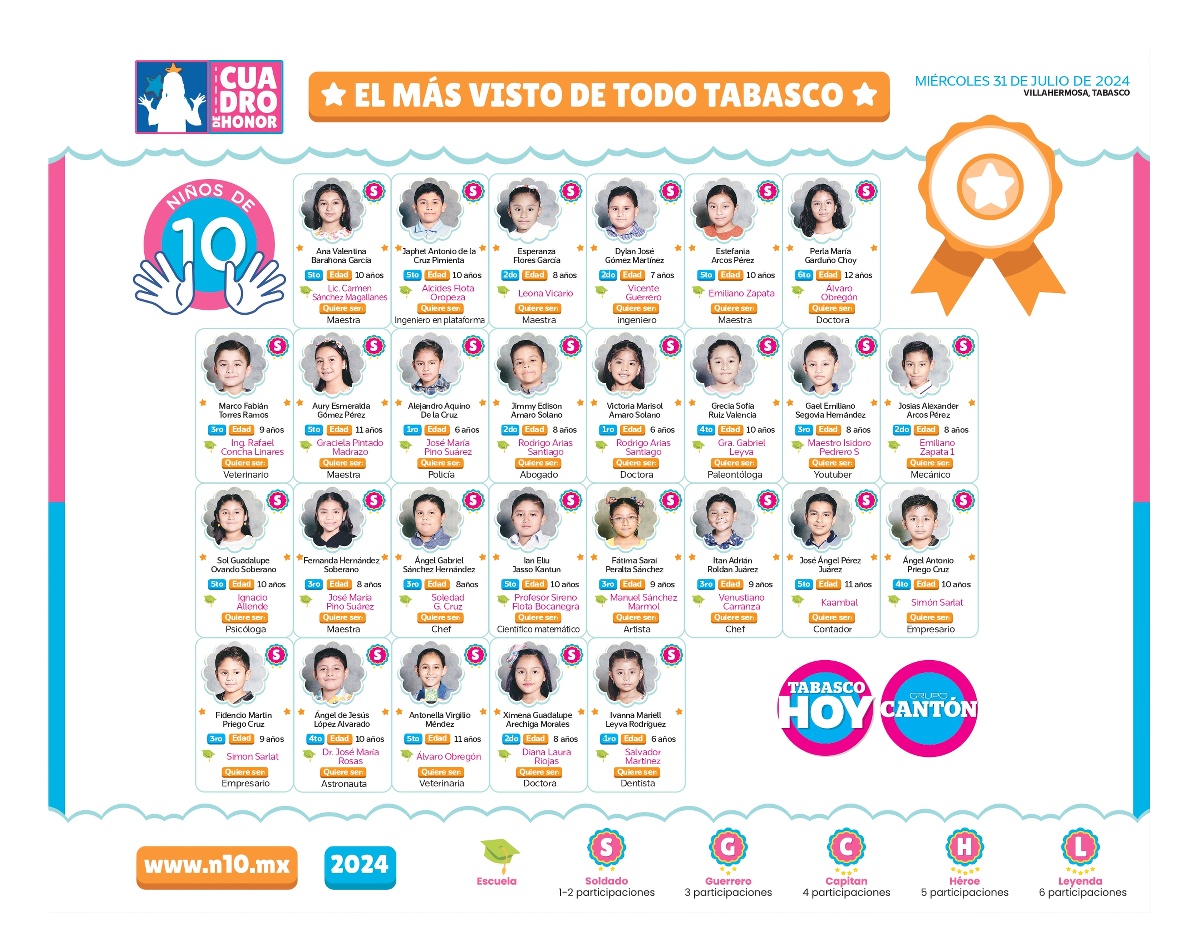 N10 2024 - entrevistas