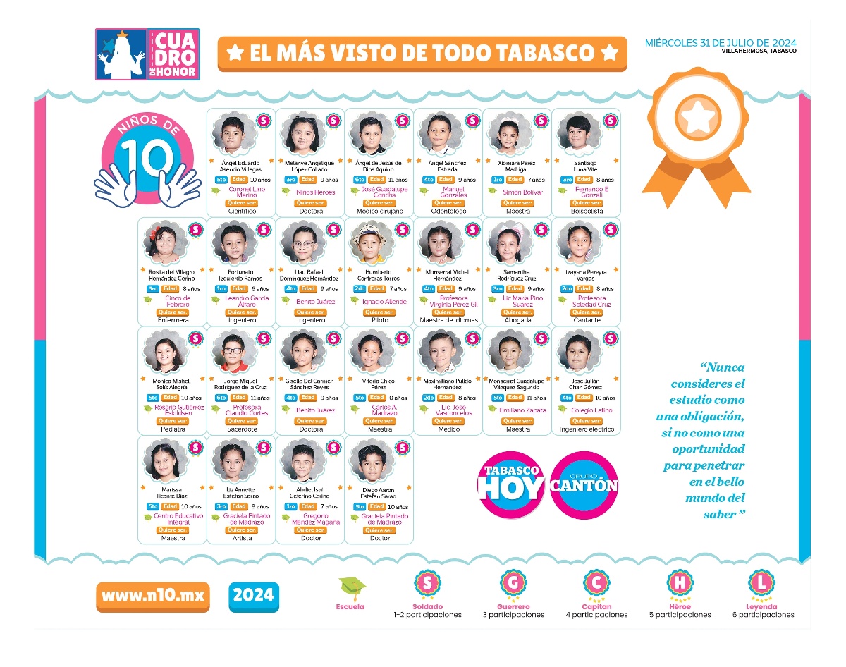 N10 2024 - entrevistas