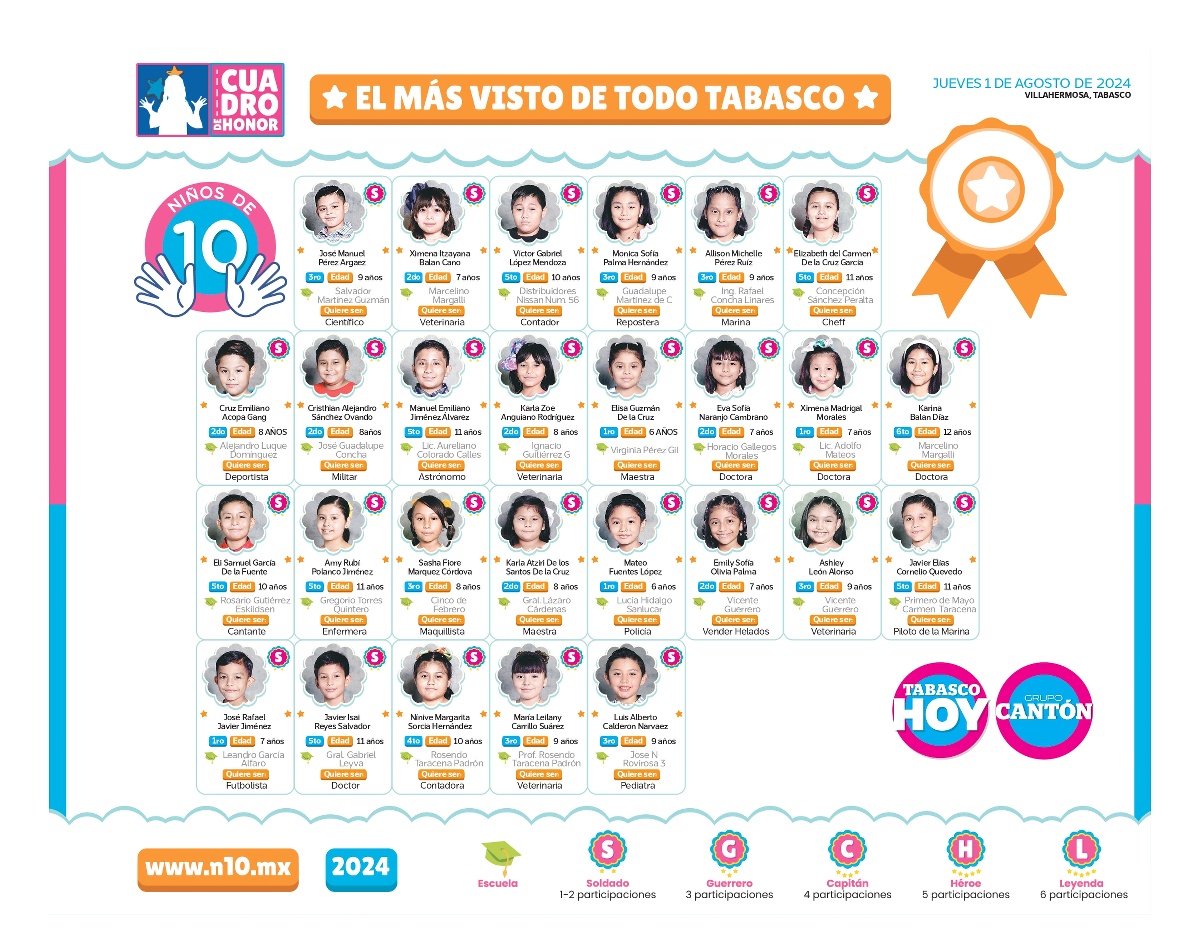 N10 2024 - entrevistas