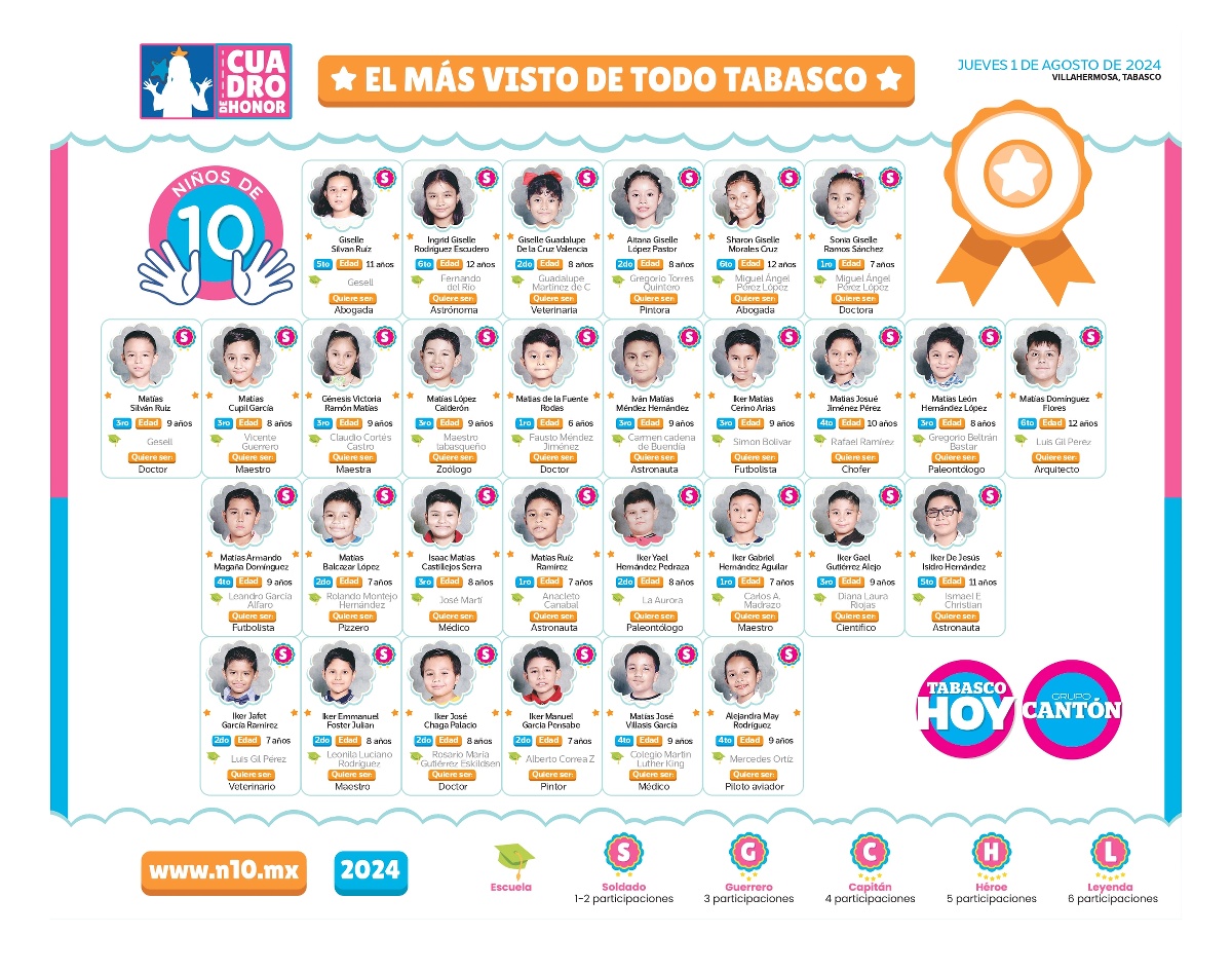 N10 2024 - entrevistas