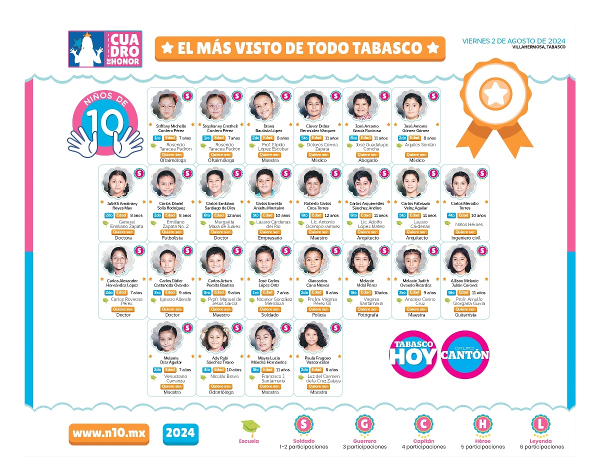 N10 2024 - entrevistas