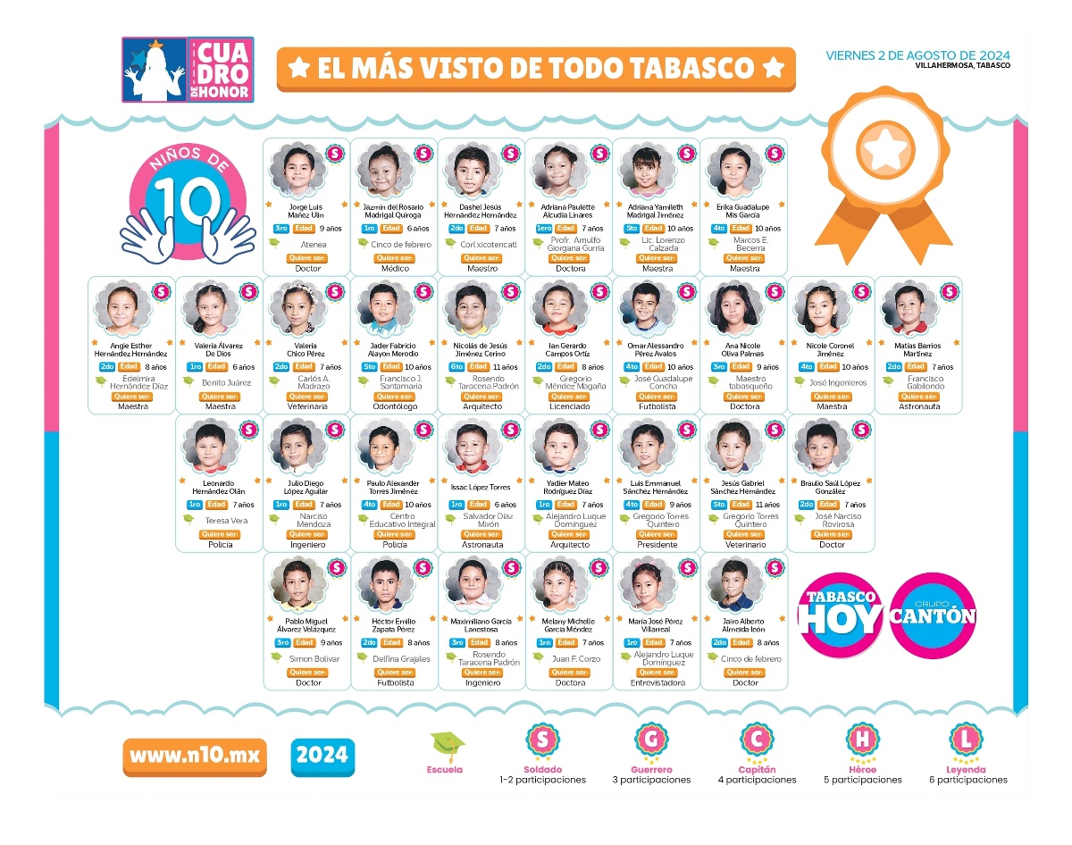 N10 2024 - entrevistas