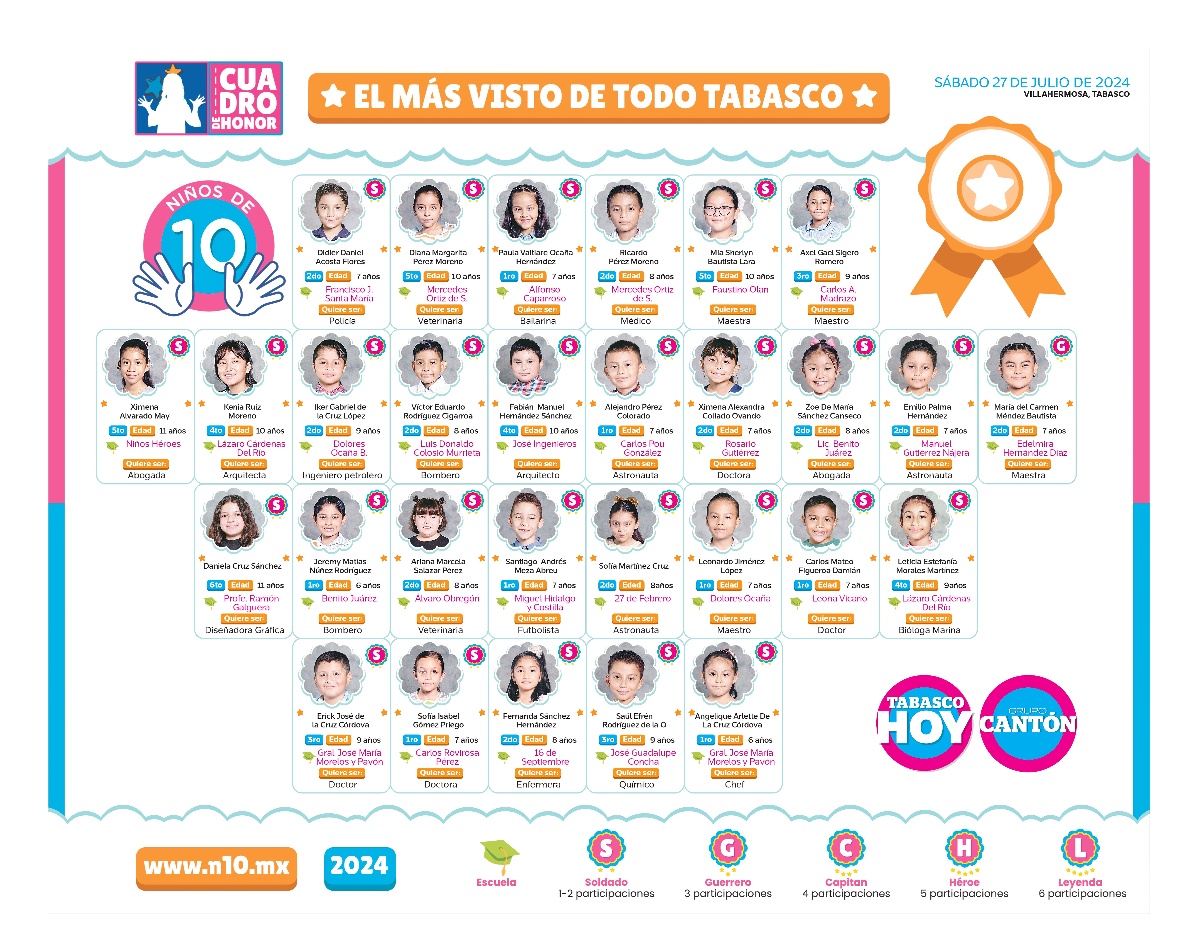 N10 2024 - entrevistas