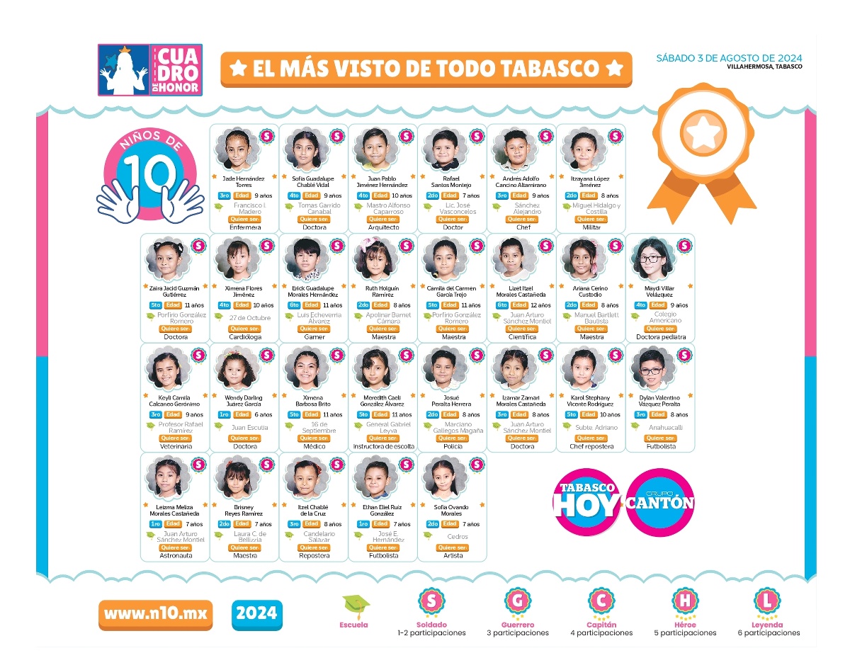 N10 2024 - entrevistas