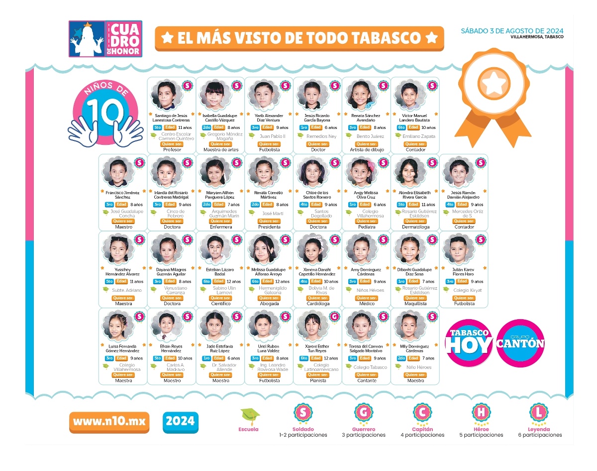 N10 2024 - entrevistas