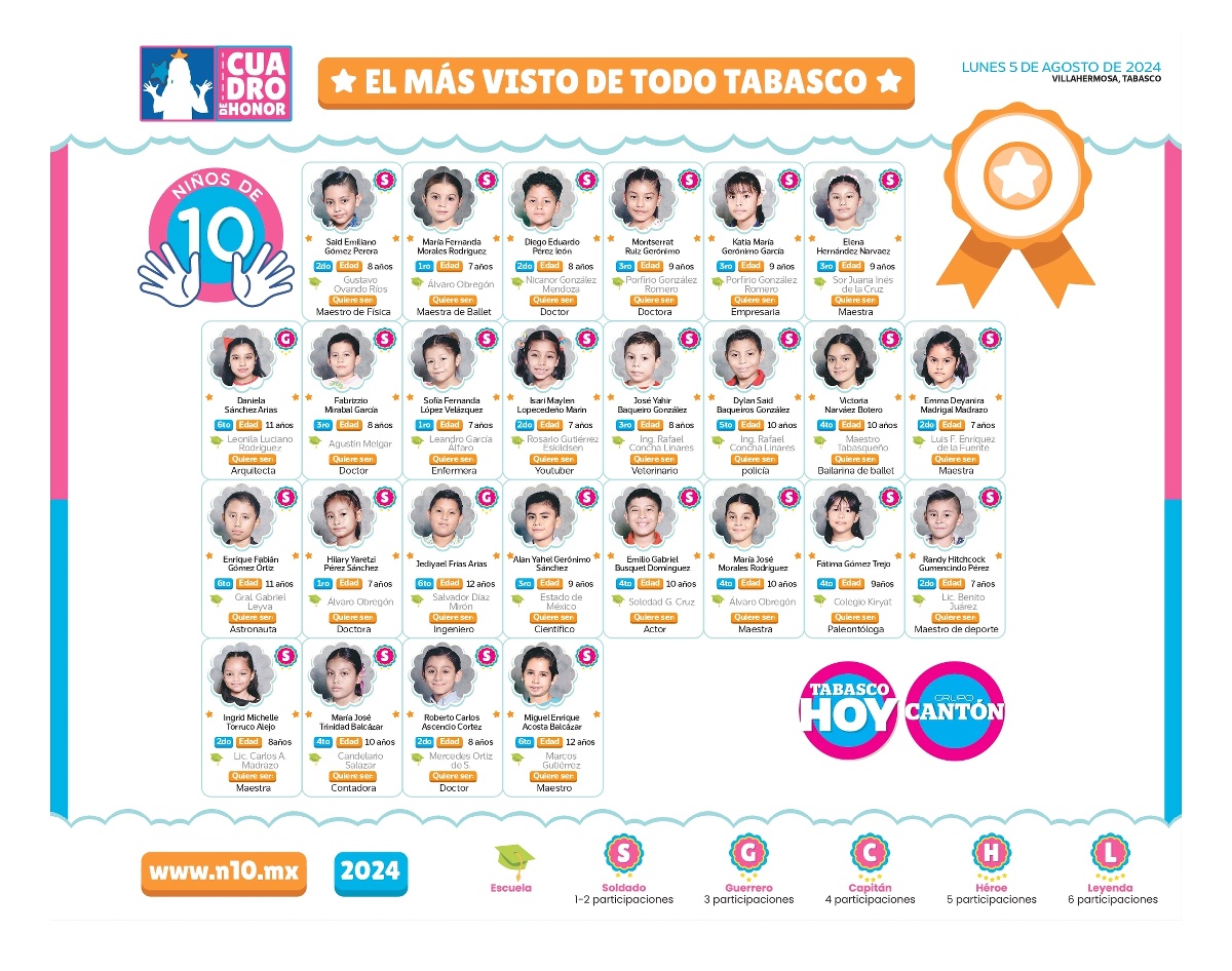 N10 2024 - entrevistas
