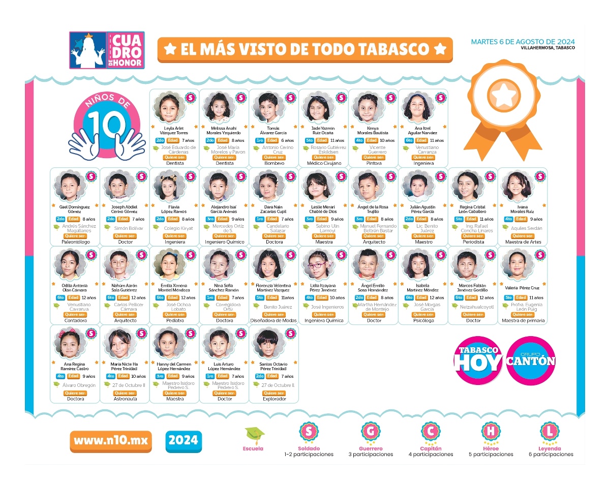 N10 2024 - entrevistas