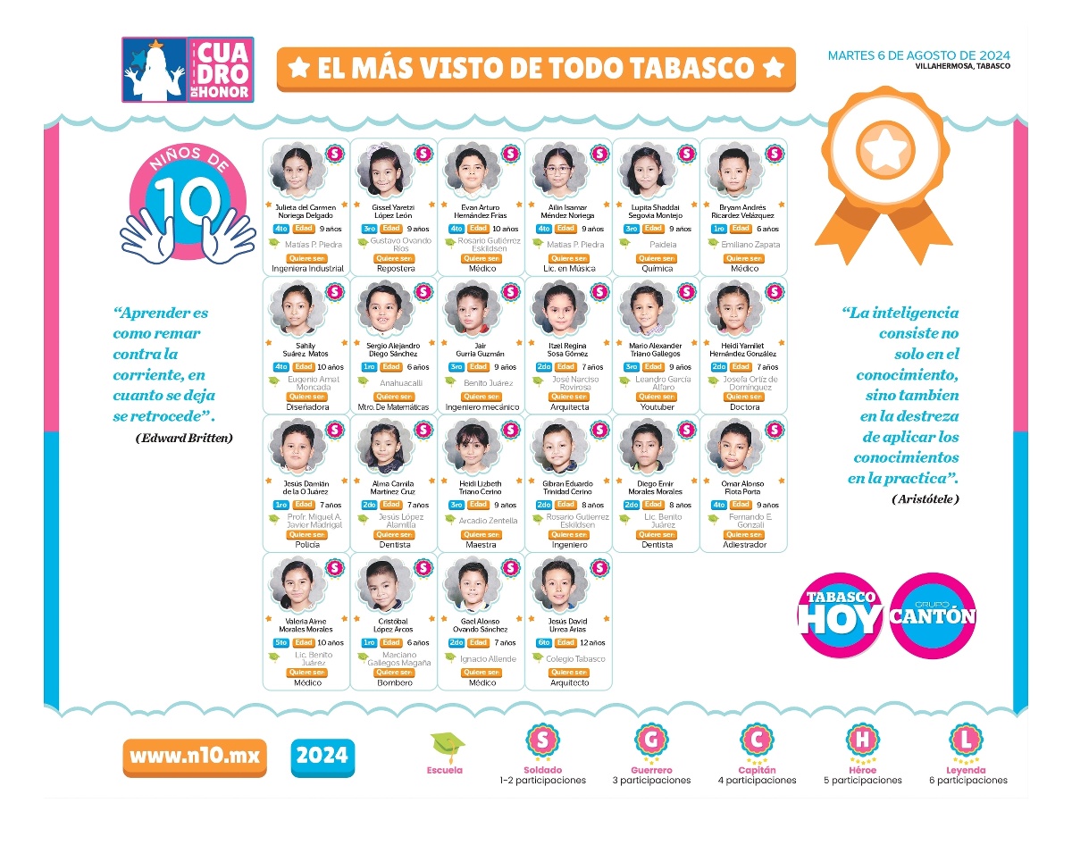 N10 2024 - entrevistas