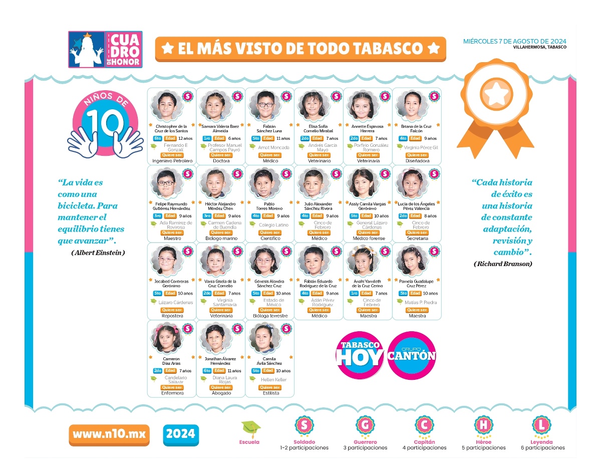 N10 2024 - entrevistas