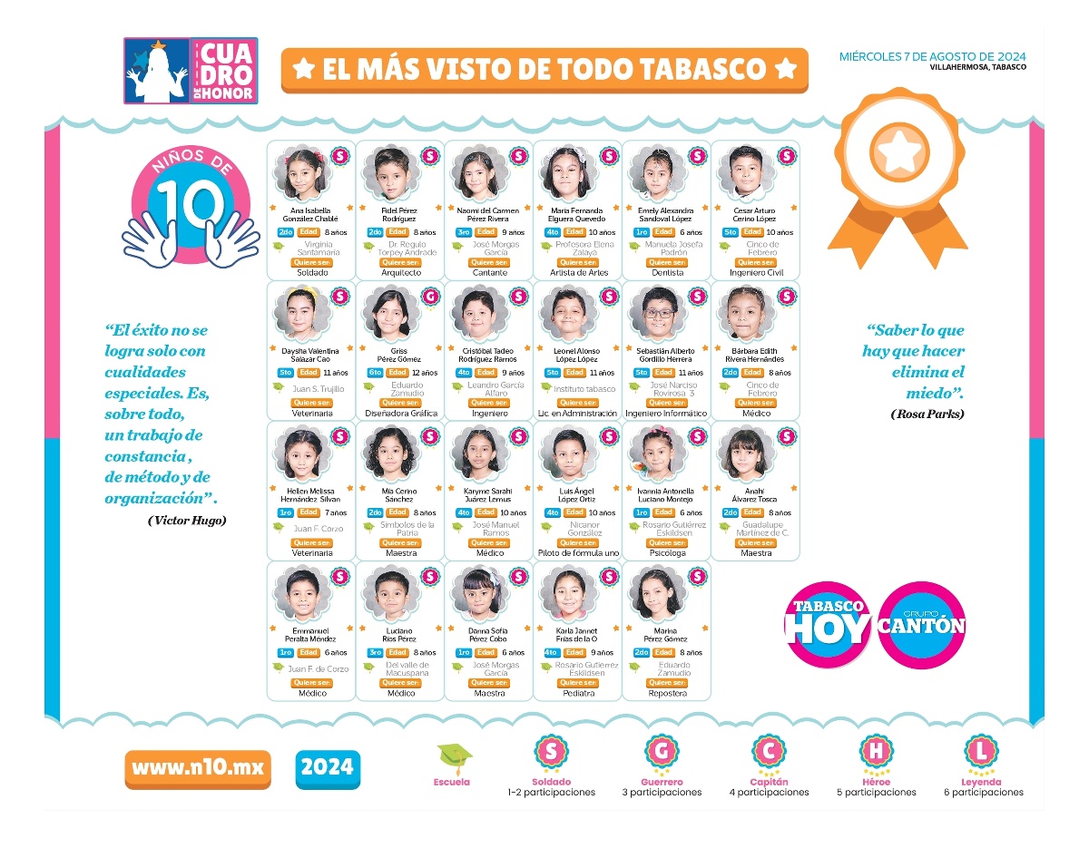 N10 2024 - entrevistas