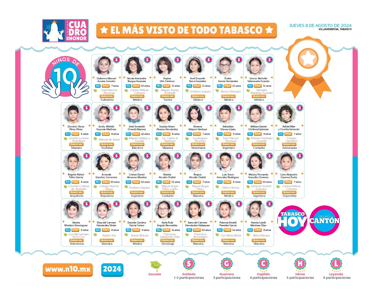 N10 2024 - entrevistas