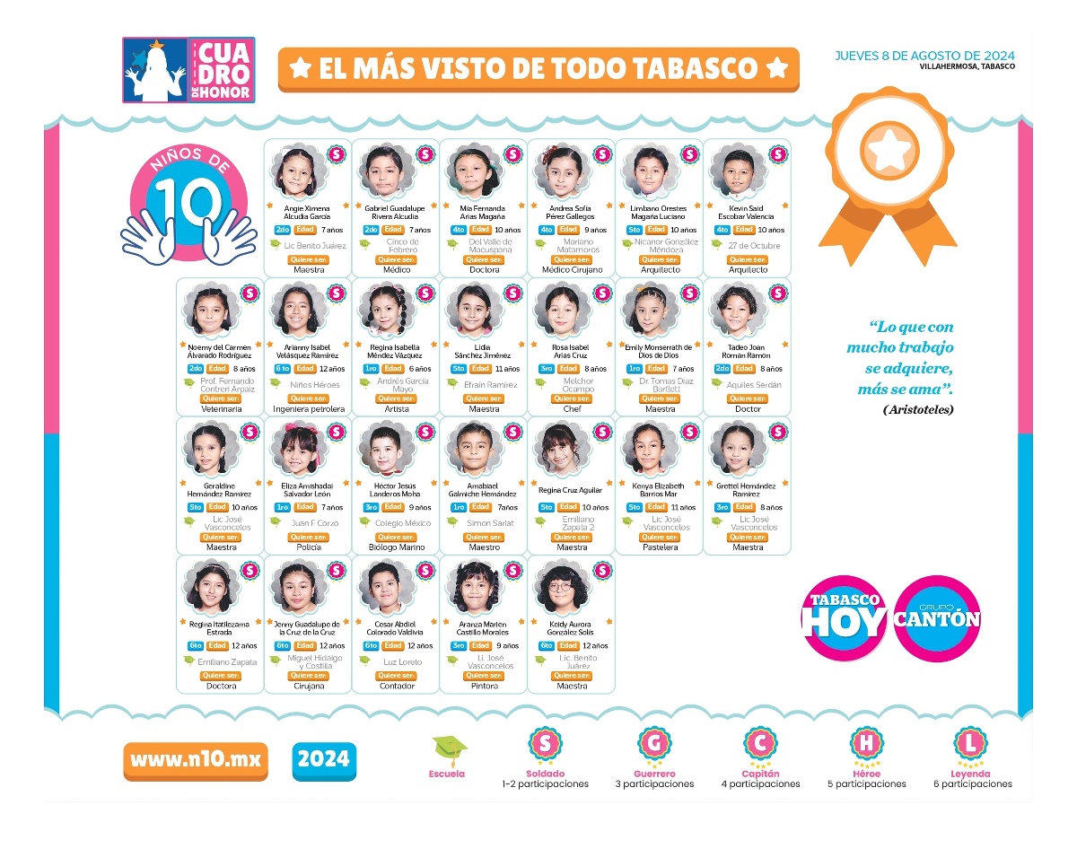 N10 2024 - entrevistas