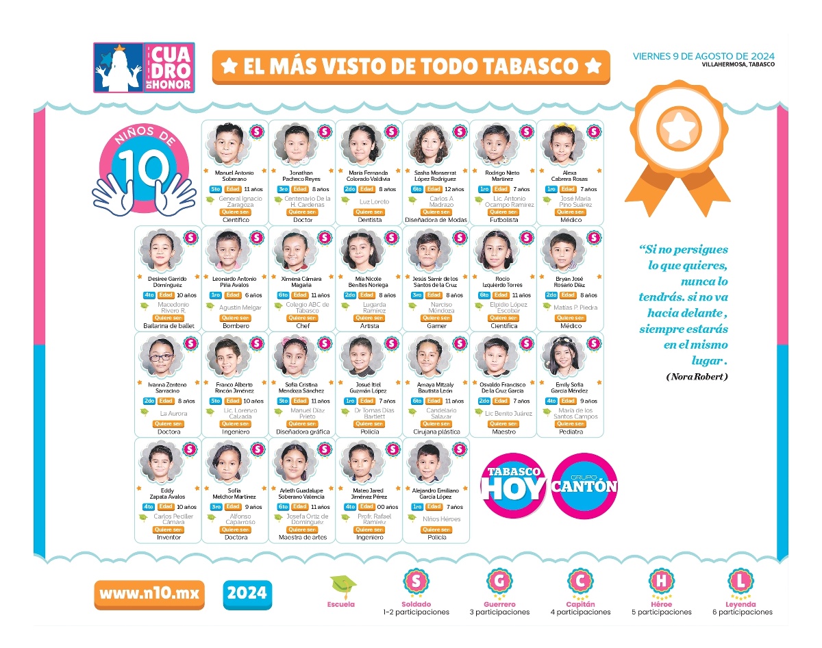 N10 2024 - entrevistas