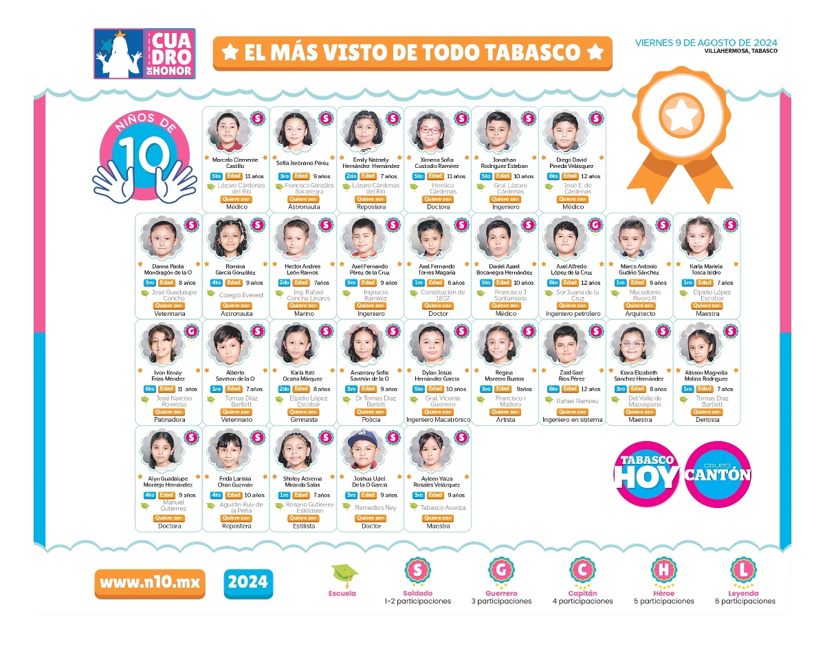N10 2024 - entrevistas