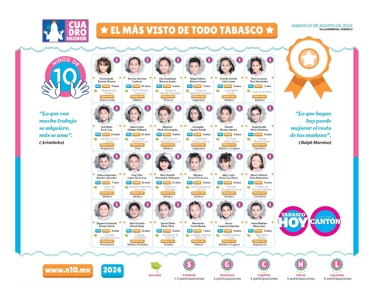 N10 2024 - entrevistas