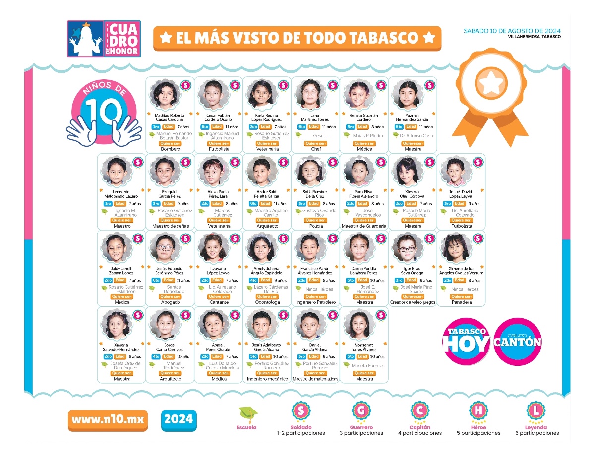 N10 2024 - entrevistas