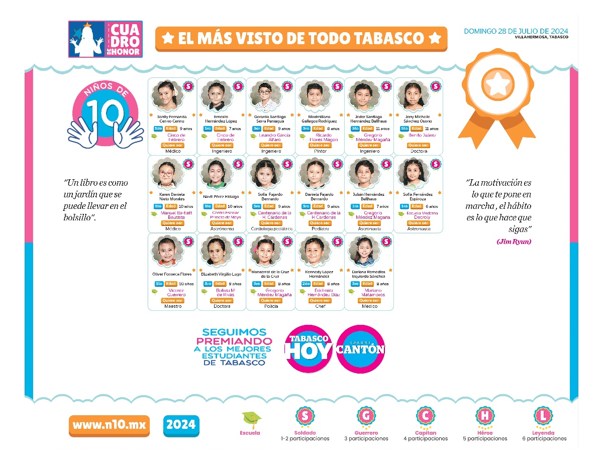 N10 2024 - entrevistas