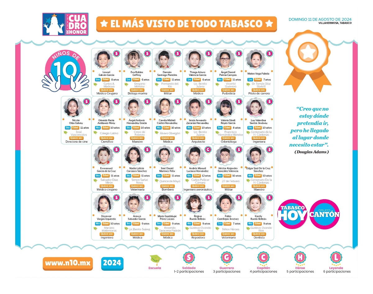 N10 2024 - entrevistas