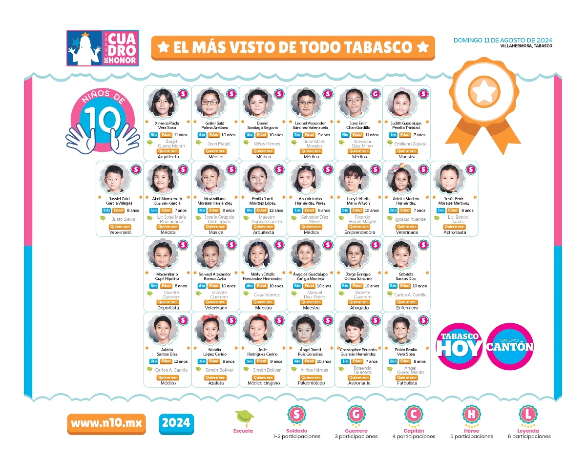 N10 2024 - entrevistas