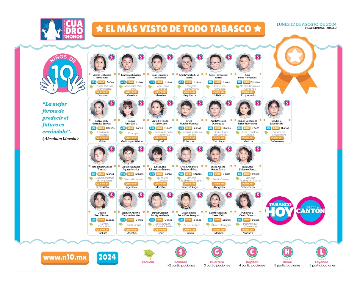 N10 2024 - entrevistas