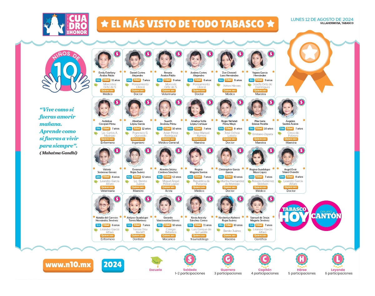 N10 2024 - entrevistas