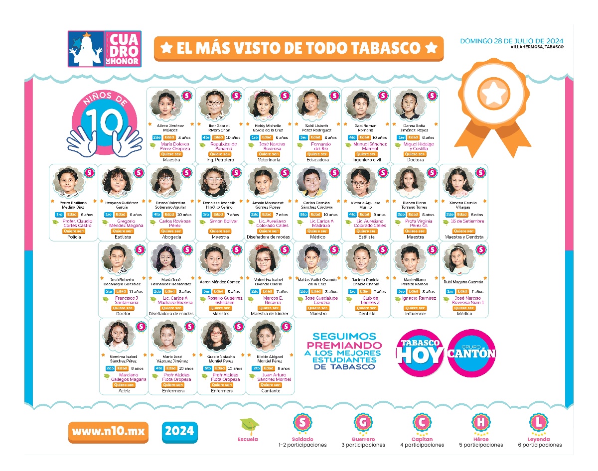 N10 2024 - entrevistas