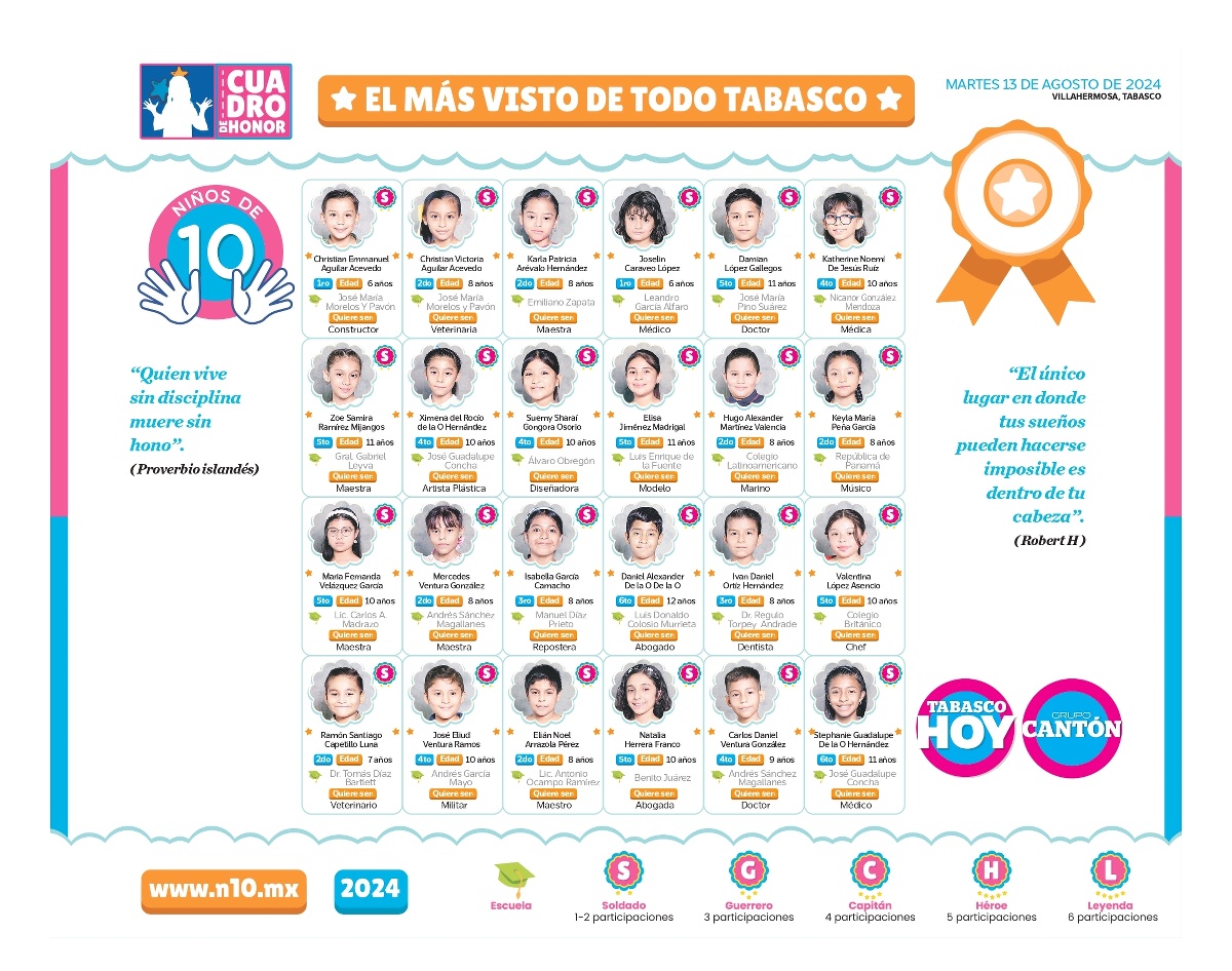 N10 2024 - entrevistas