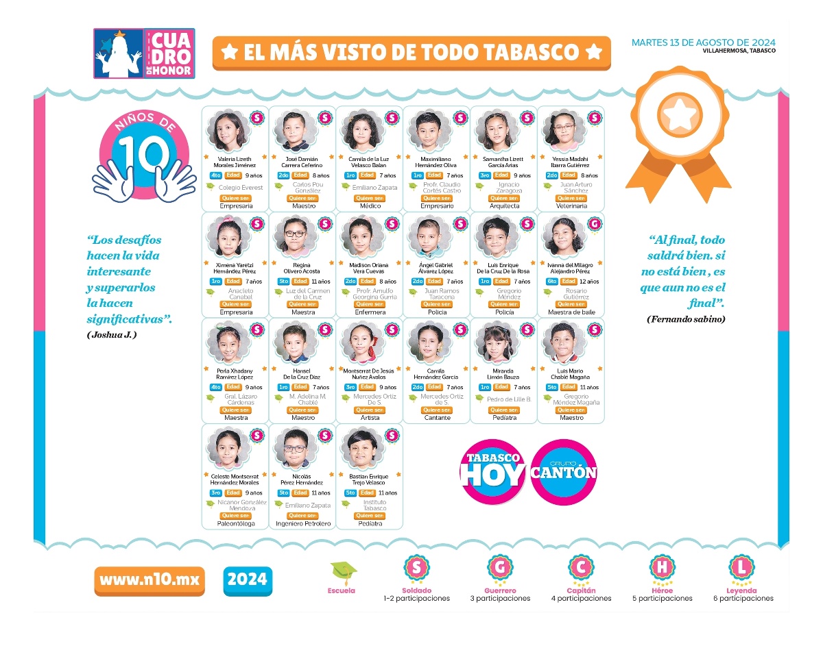 N10 2024 - entrevistas