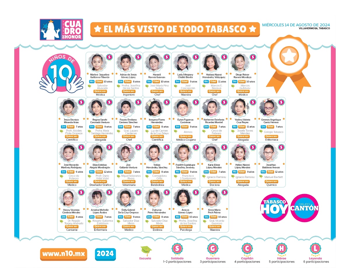 N10 2024 - entrevistas