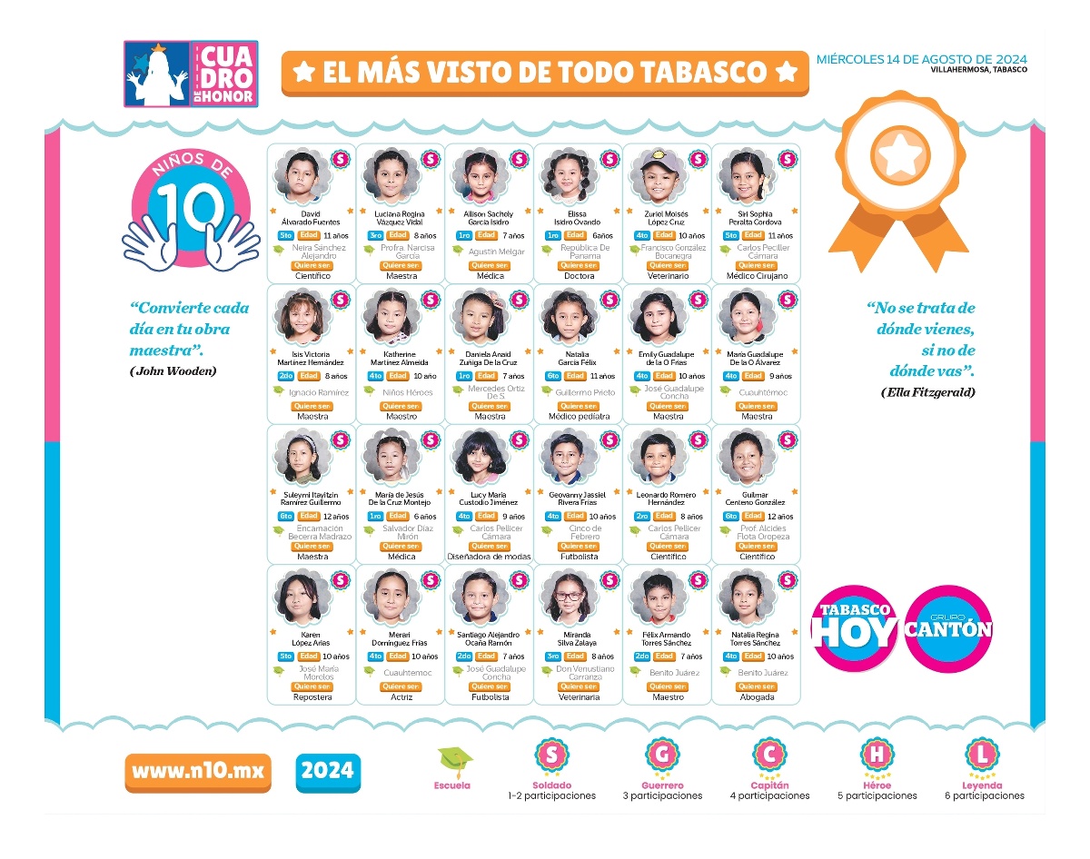 N10 2024 - entrevistas