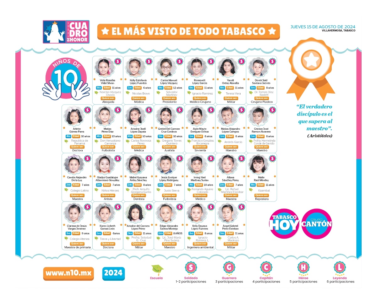 N10 2024 - entrevistas