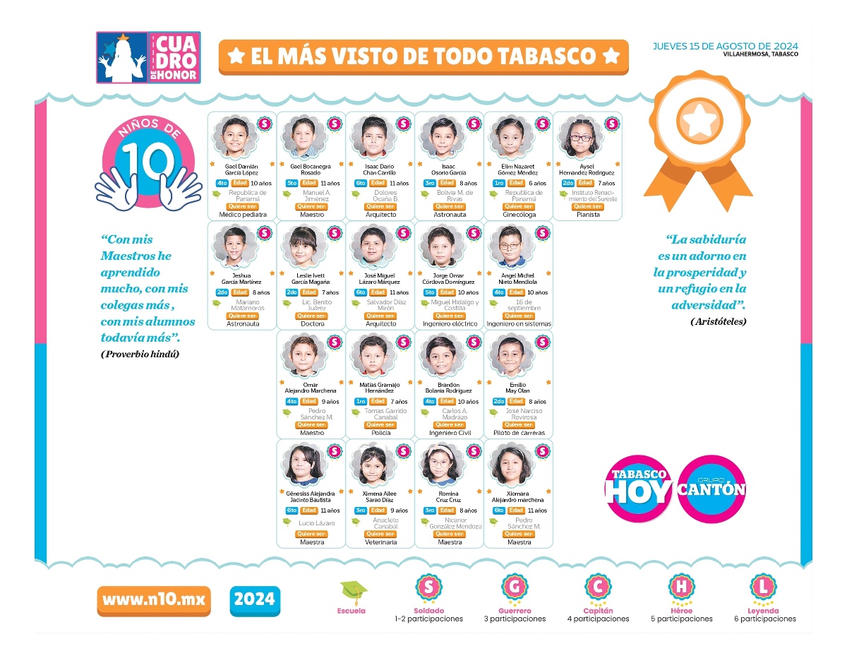 N10 2024 - entrevistas