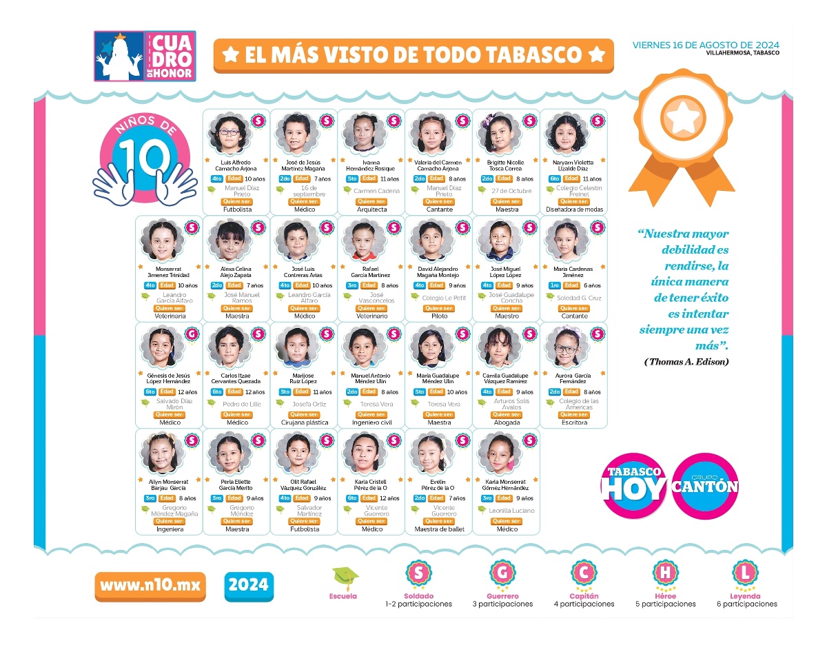 N10 2024 - entrevistas