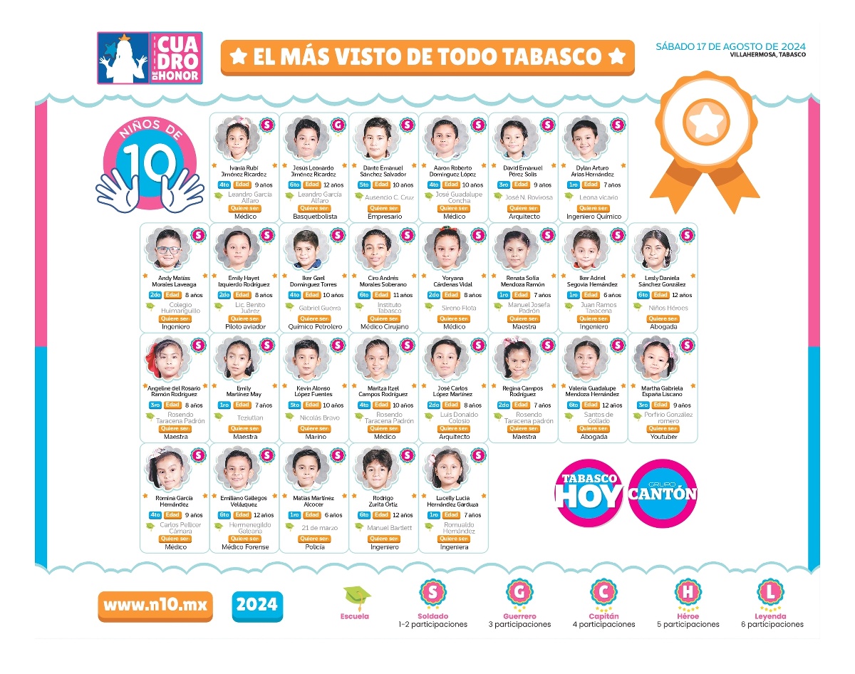 N10 2024 - entrevistas