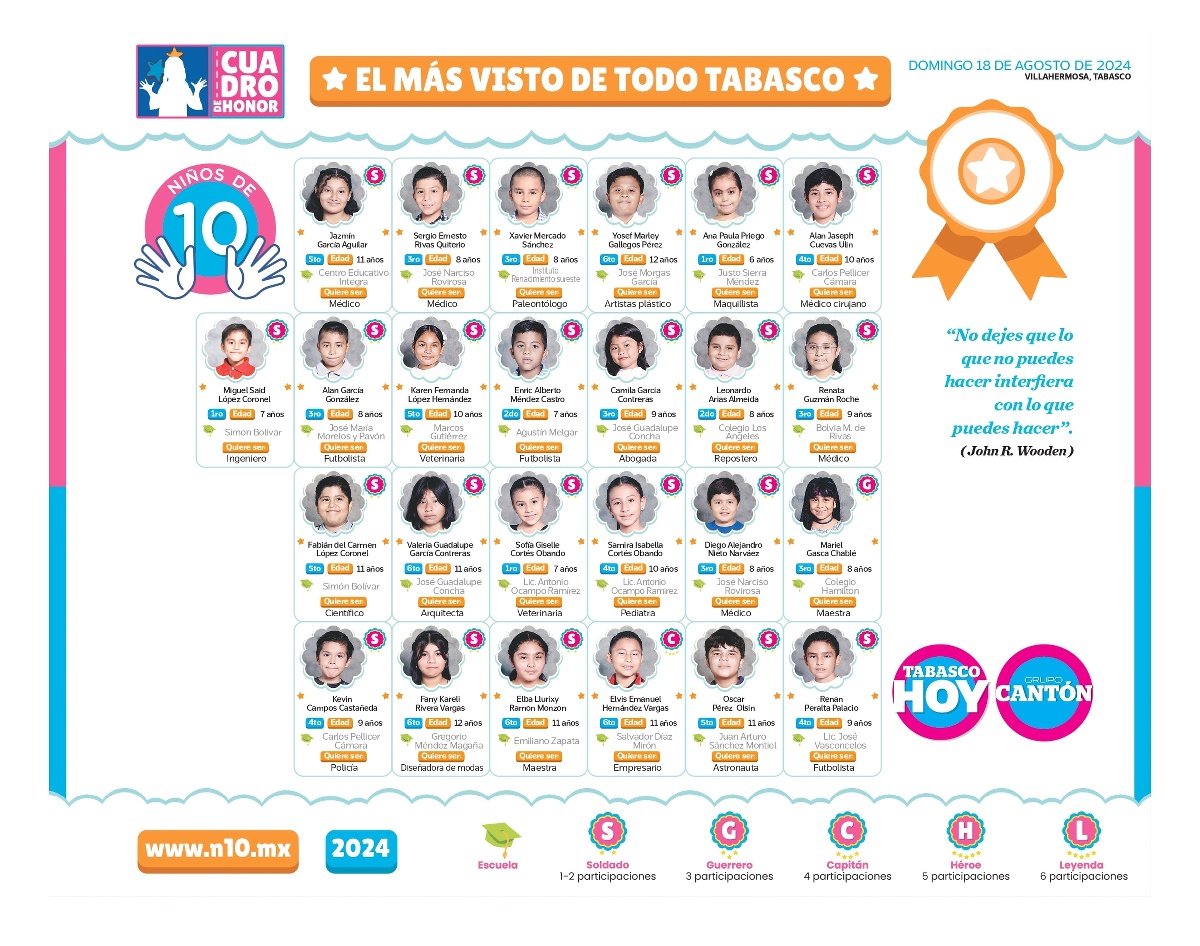 N10 2024 - entrevistas