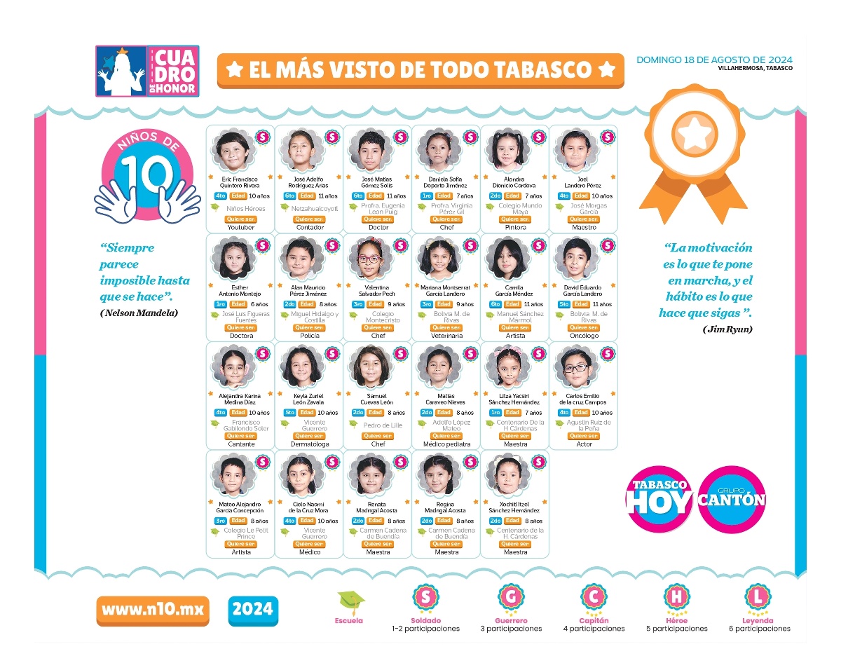 N10 2024 - entrevistas