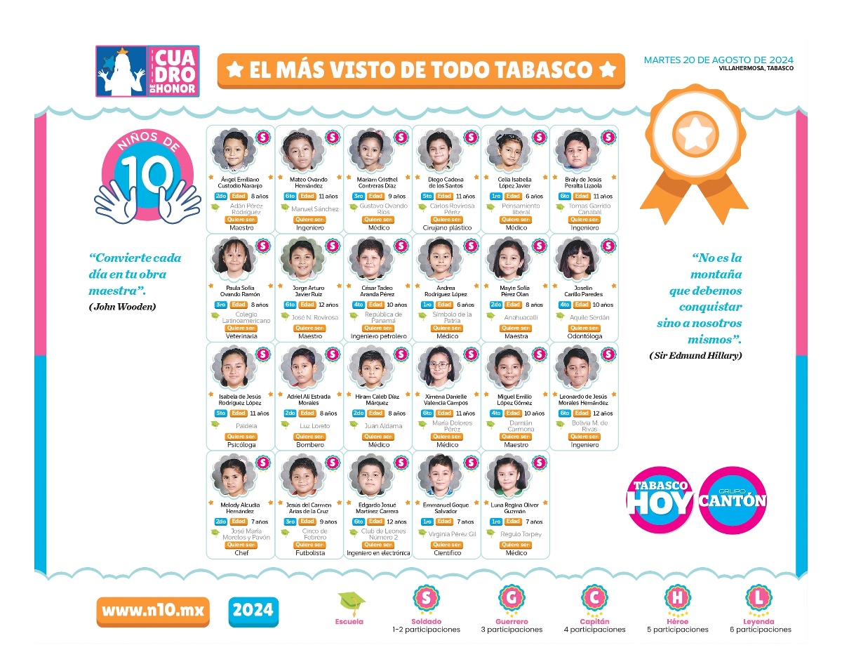 N10 2024 - entrevistas