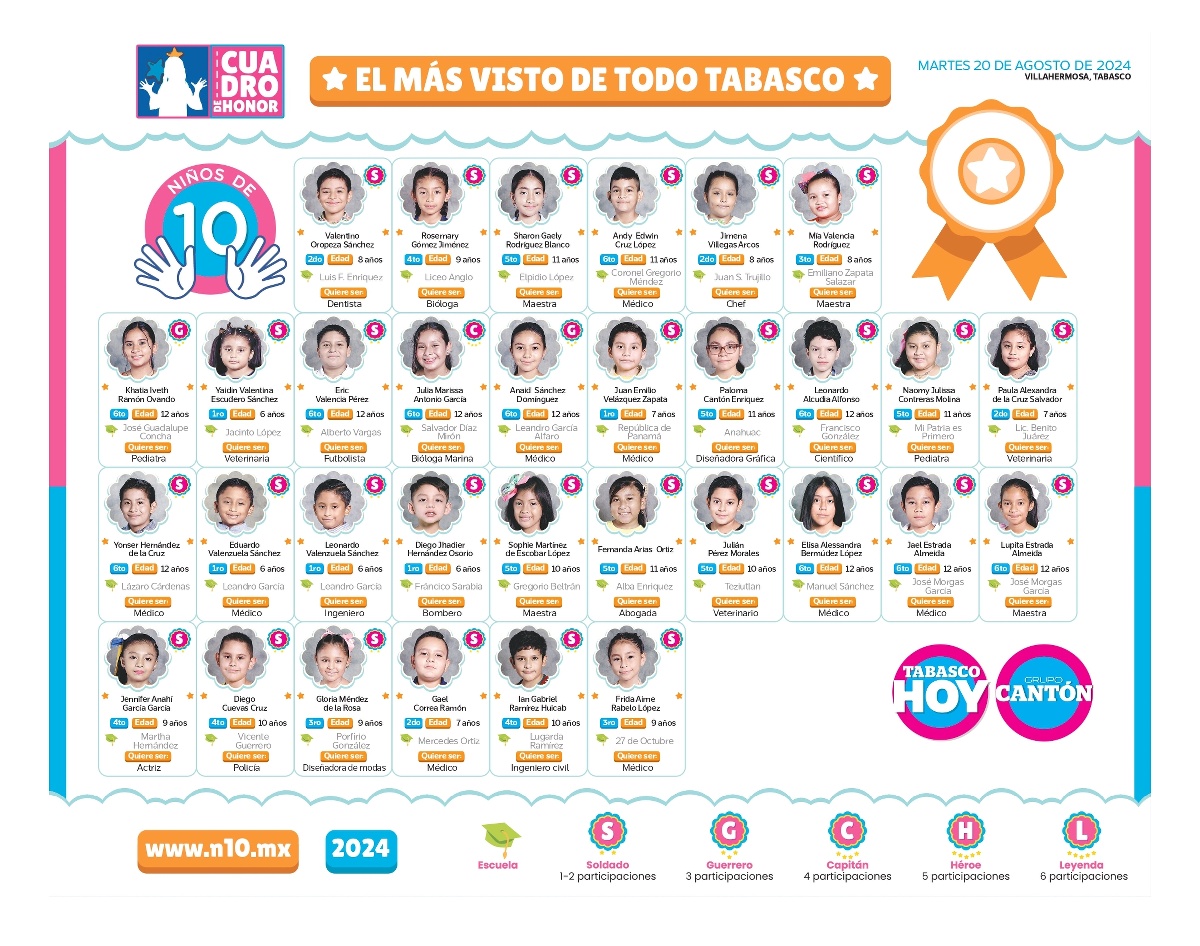 N10 2024 - entrevistas